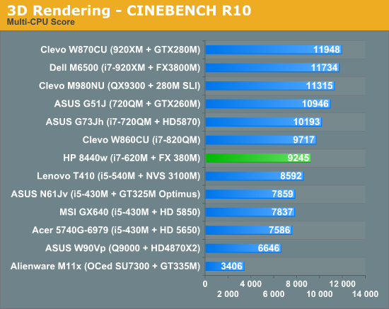 3D Rendering—CINEBENCH R10