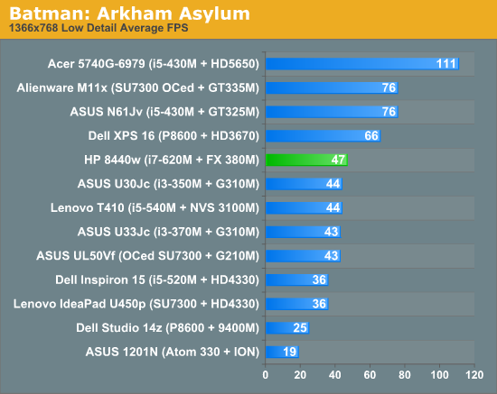 Fx 880m on sale