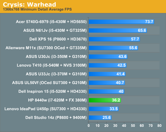 Crysis: Warhead