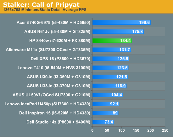 Stalker: Call of Pripyat