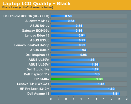 Laptop LCD Quality—Black