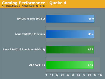 Gaming Performance - Quake 4