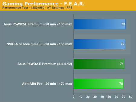 Gaming Performance - F.E.A.R.