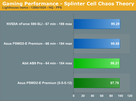 Gaming Performance - Splinter Cell Chaos Theory