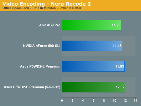 Video Encoding - Nero Recode 2