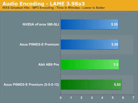 Audio Encoding - LAME 3.98a3