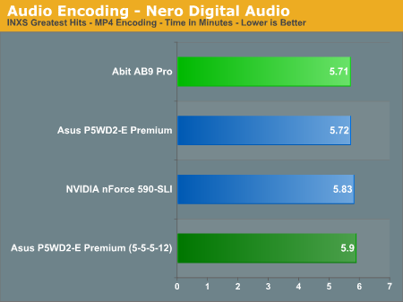 Audio Encoding - Nero Digital Audio