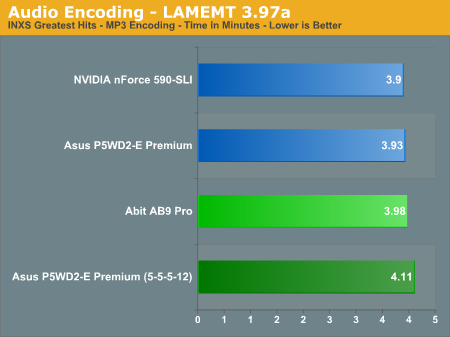 Audio Encoding - LAMEMT 3.97a
