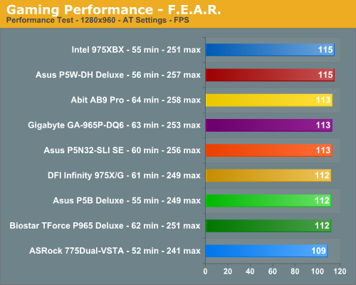 Gaming Performance - F.E.A.R.