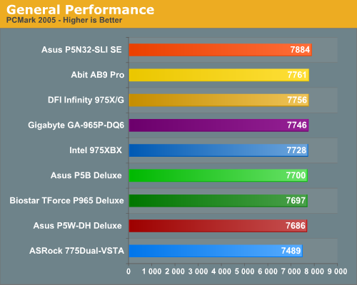 General Performance