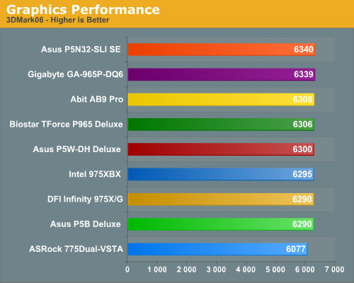 Graphics Performance