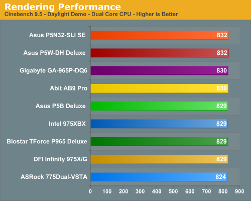 Rendering Performance