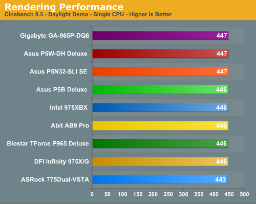 Rendering Performance