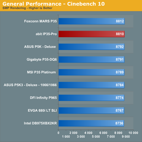 General Performance - Cinebench 10