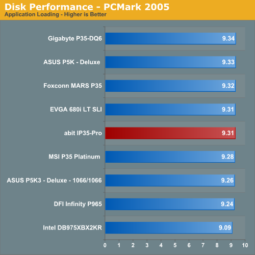 Disk Performance - PCMark 2005
