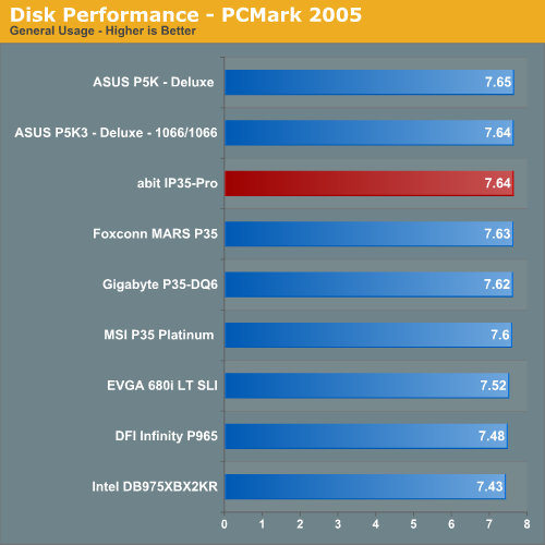 Disk Performance - PCMark 2005