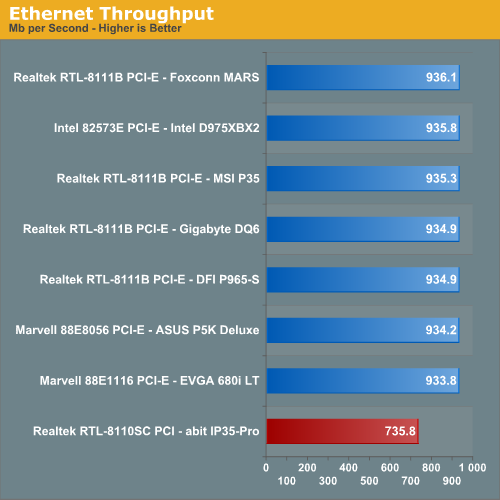 Ethernet Throughput