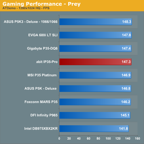 Gaming Performance - Prey