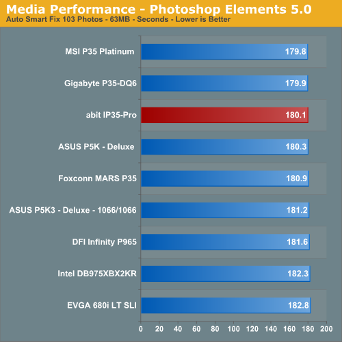 Media Performance - Photoshop Elements 5.0