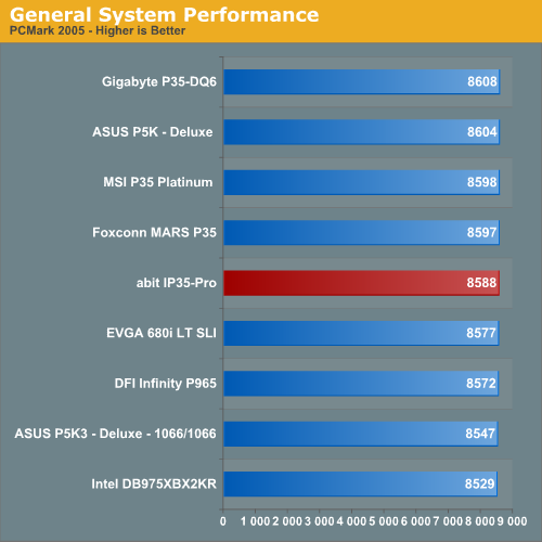 General System Performance