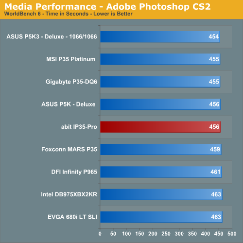 Media Performance - Adobe Photoshop CS2