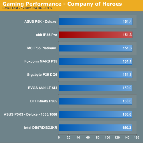 Gaming Performance - Company of Heroes