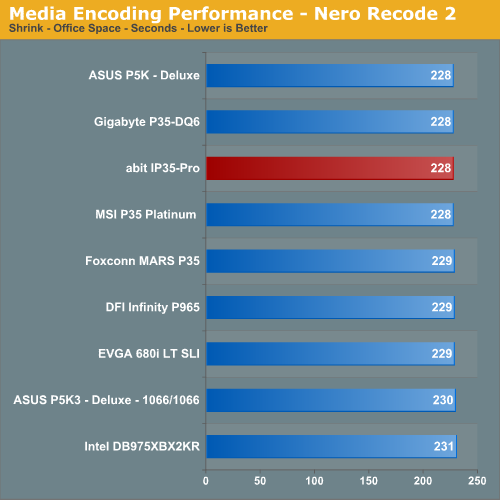 Media Encoding Performance - Nero Recode 2