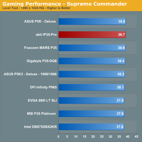 Gaming Performance - Supreme Commander