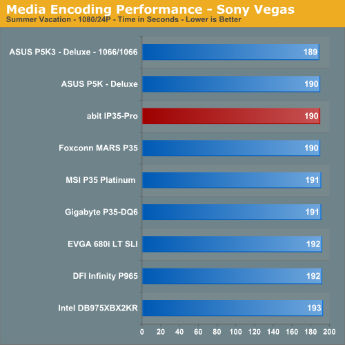 Media Encoding Performance - Sony Vegas