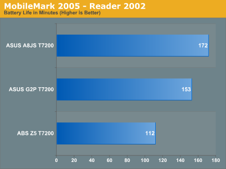 MobileMark 2005 - Reader 2002