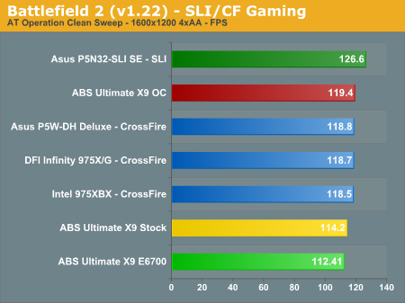 Battlefield 2 (v1.22) - SLI/CF Gaming