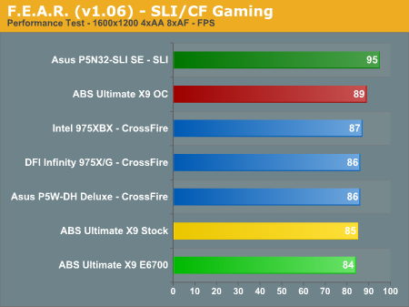 F.E.A.R. (v1.06) - SLI/CF Gaming