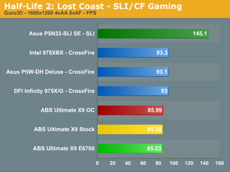 Half-Life 2: Lost Coast - SLI/CF Gaming