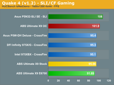 Quake 4 (v1.2) - SLI/CF Gaming