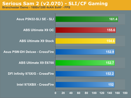 Serious Sam 2 (v2.070) - SLI/CF Gaming