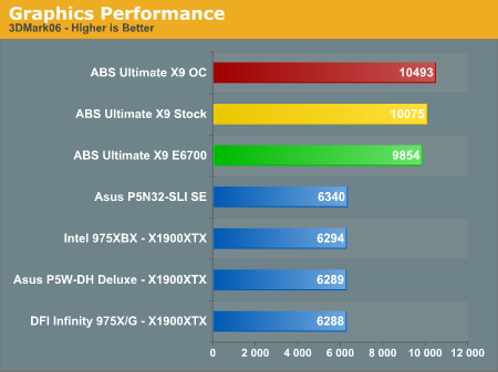 Graphics Performance