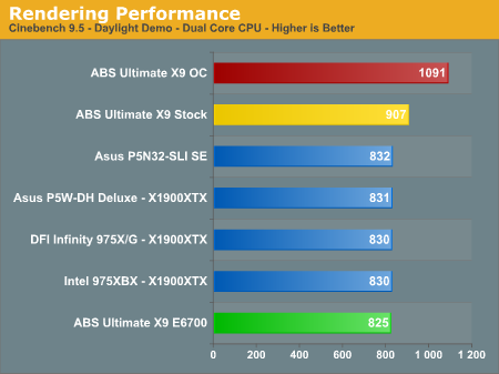 Rendering Performance