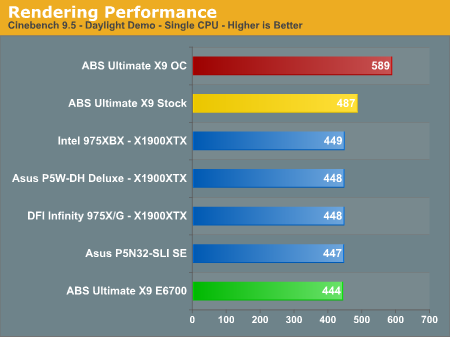 Rendering Performance