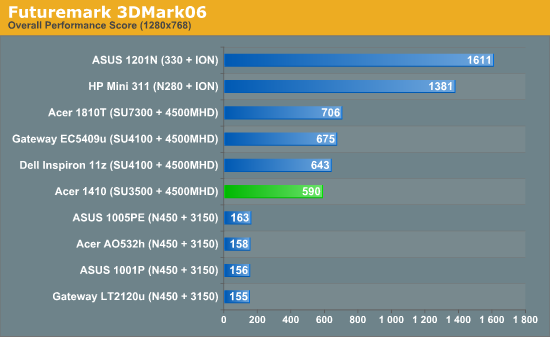 Futuremark 3DMark06