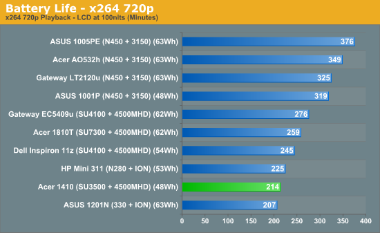 Battery Life - x264 720p