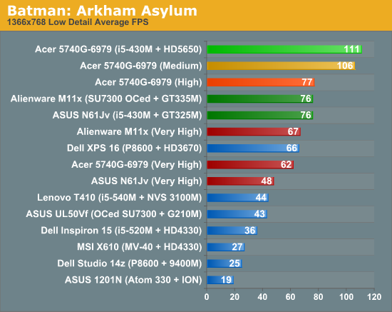 Batman: Arkham Asylum