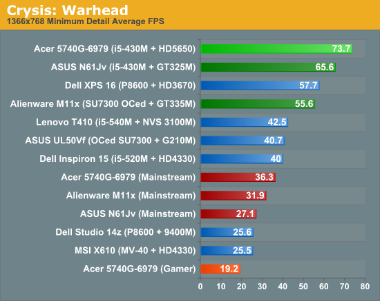 Crysis: Warhead