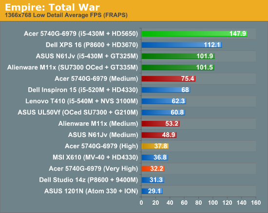 Empire: Total War