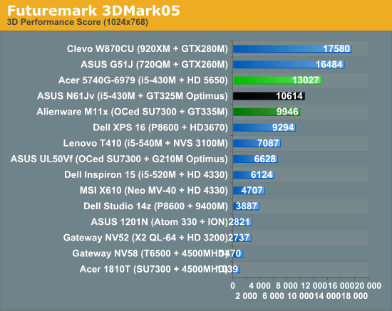 Futuremark 3DMark05