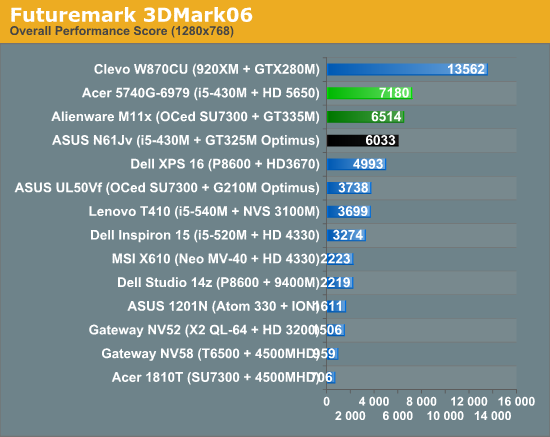 Futuremark 3DMark06