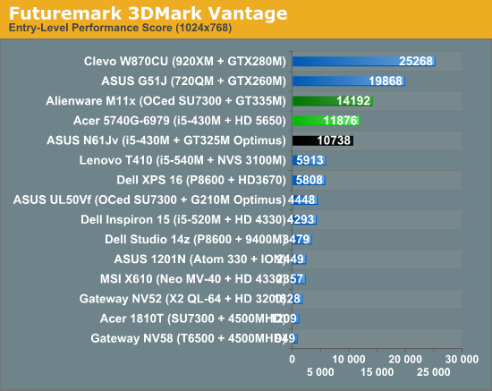 Futuremark 3DMark Vantage