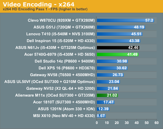 Video Encoding - x264