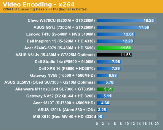 Video Encoding - x264