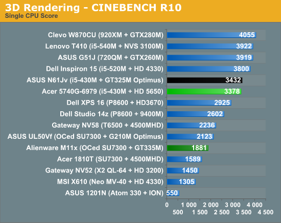 3D Rendering - CINEBENCH R10