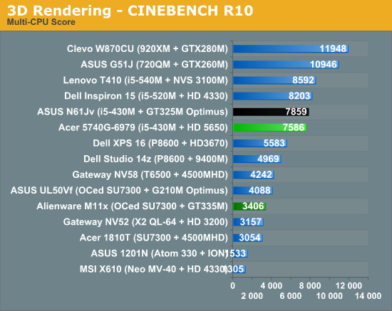 3D Rendering - CINEBENCH R10